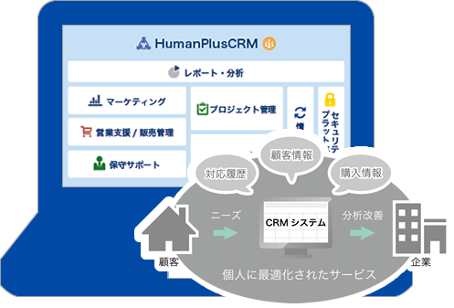 HumanPlusCRM